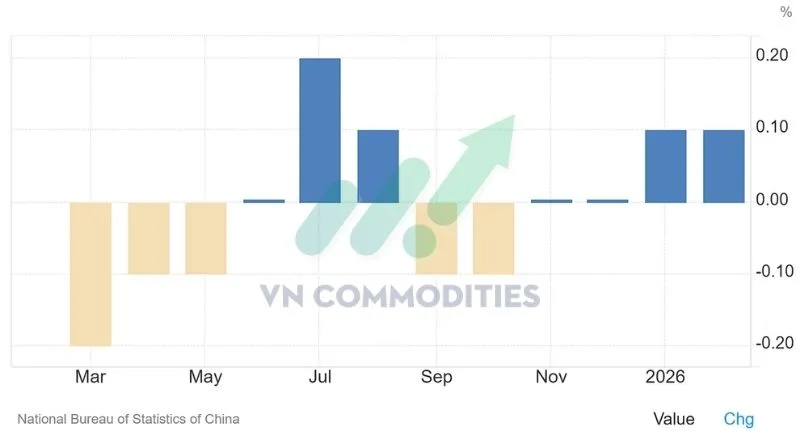 Tỷ lệ thất nghiệp th&aacute;ng 1 v&agrave; 2 tăng nhẹ 